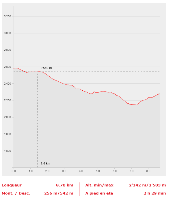 randonnée des 5 lacs zermatt