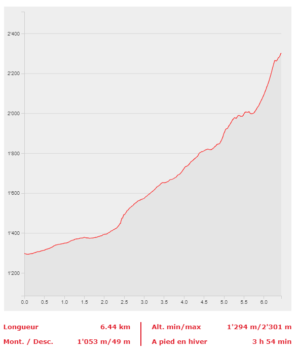 itinéraire cape au moine ski rando